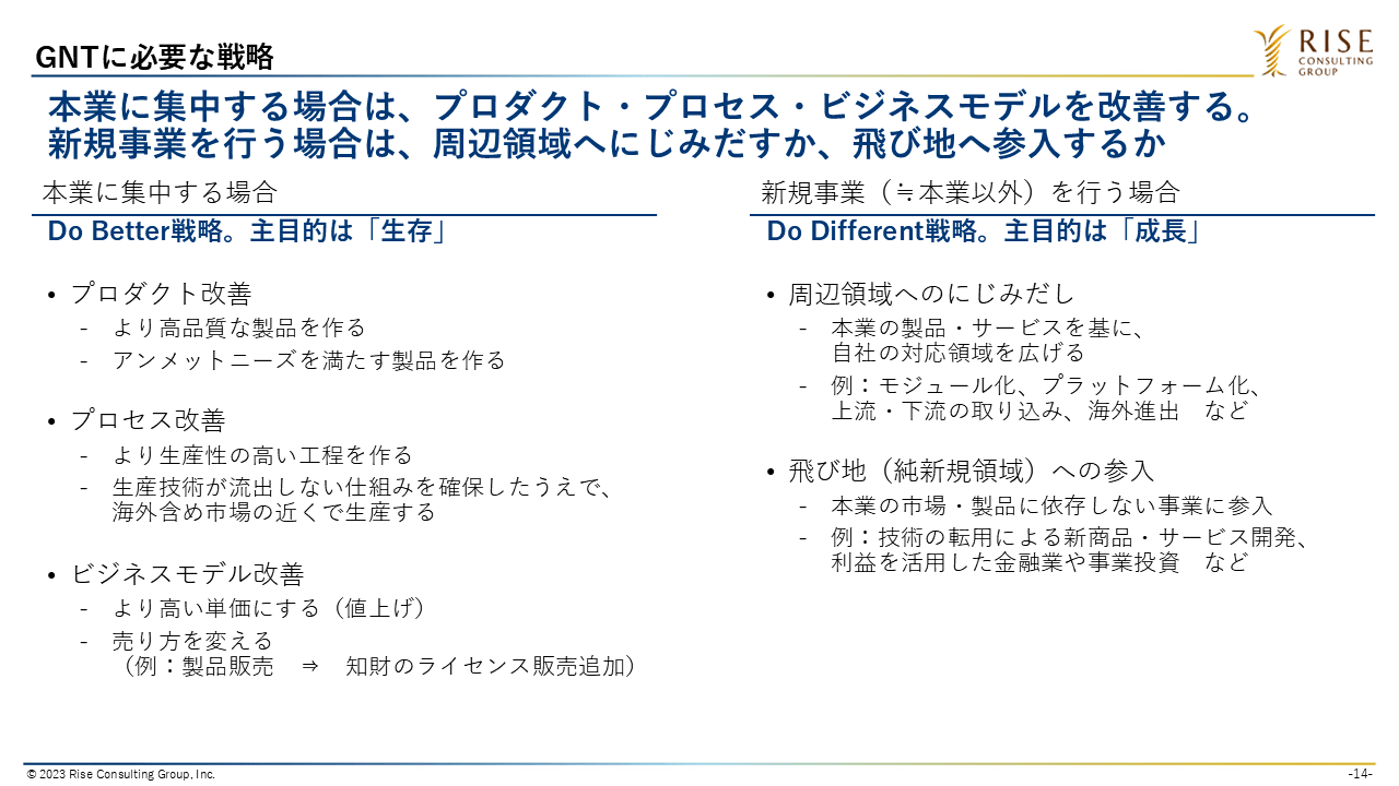 図1：GNTに必要な戦略