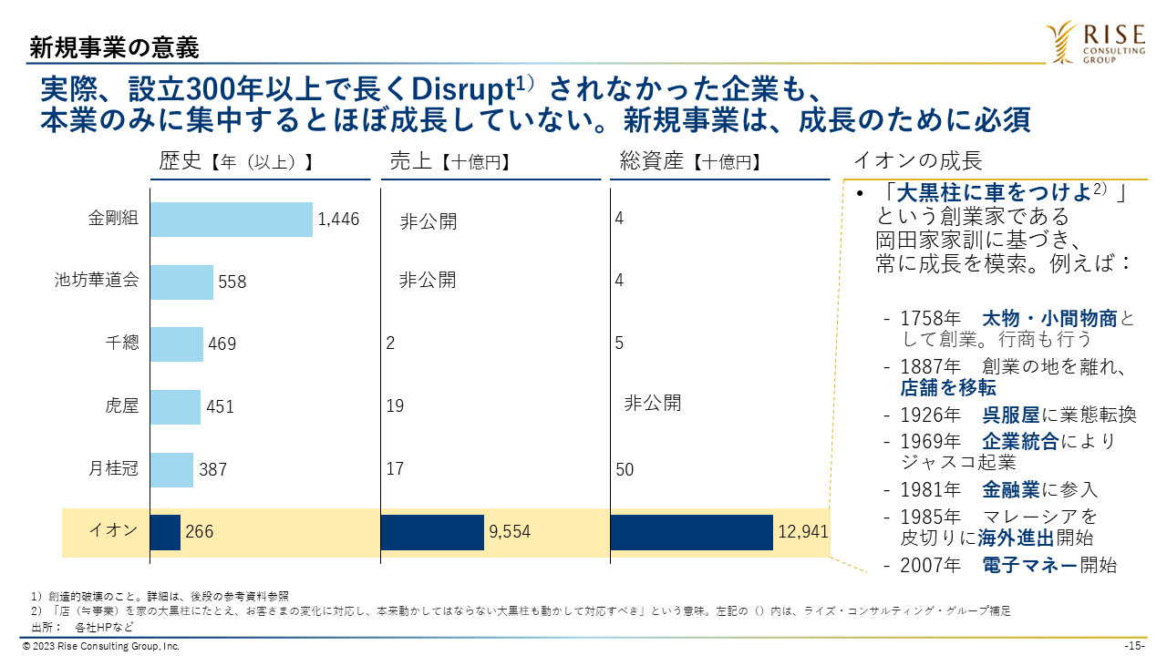 図2：新規事業の意義