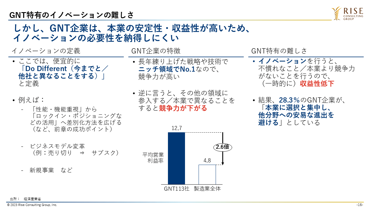 図3：GNT特有のイノベーションの難しさ